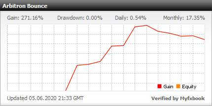 271% Profit in A Few Weeks...