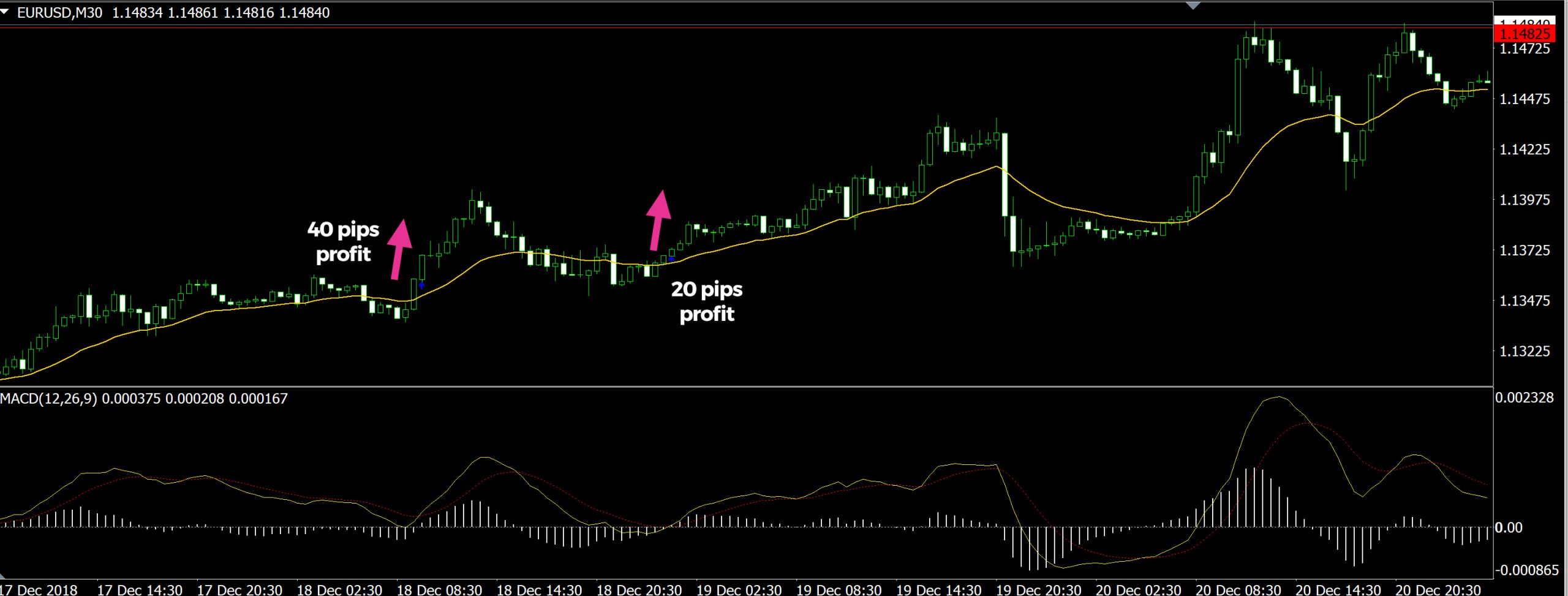 40 pips profit 40 pips profit