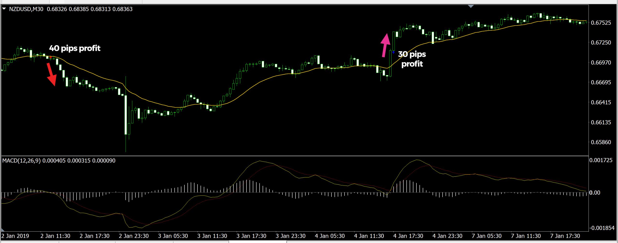 40pips profit 2 40pips profit 2
