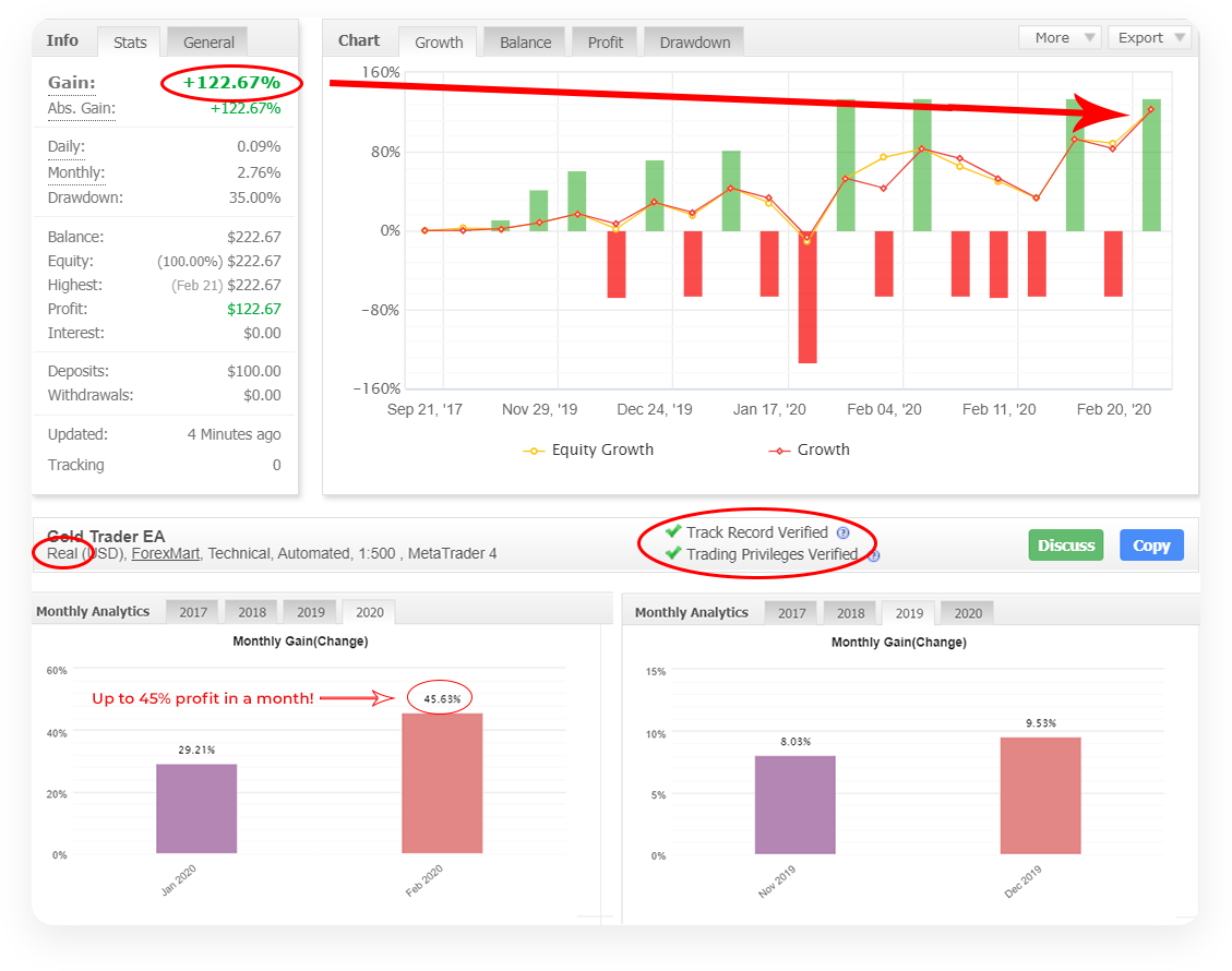 45account - GOLD Trader System 45account - GOLD Trader System