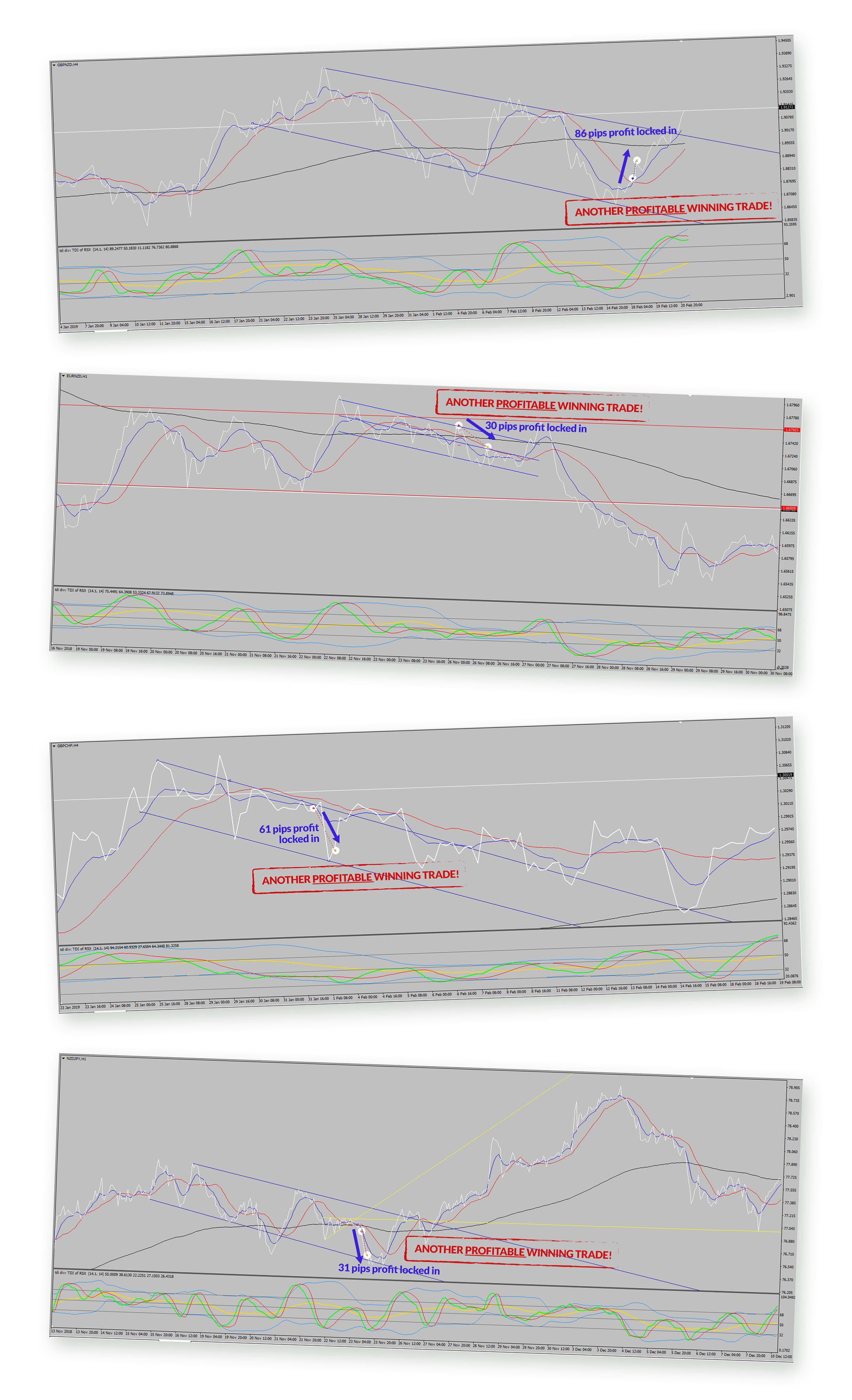 Another profitable winning trade Another profitable winning trade