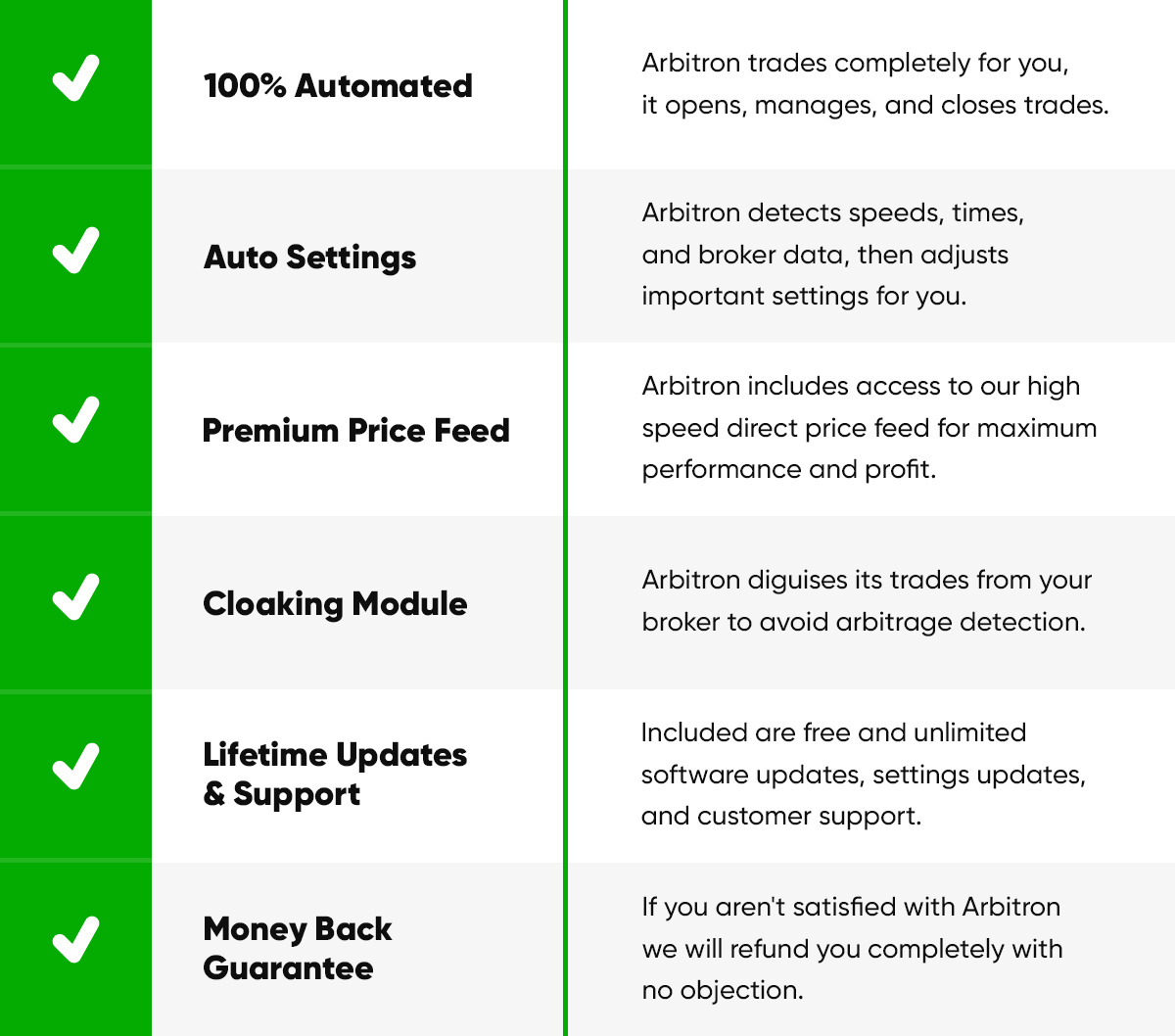 Arbitron performance checklist Arbitron performance checklist