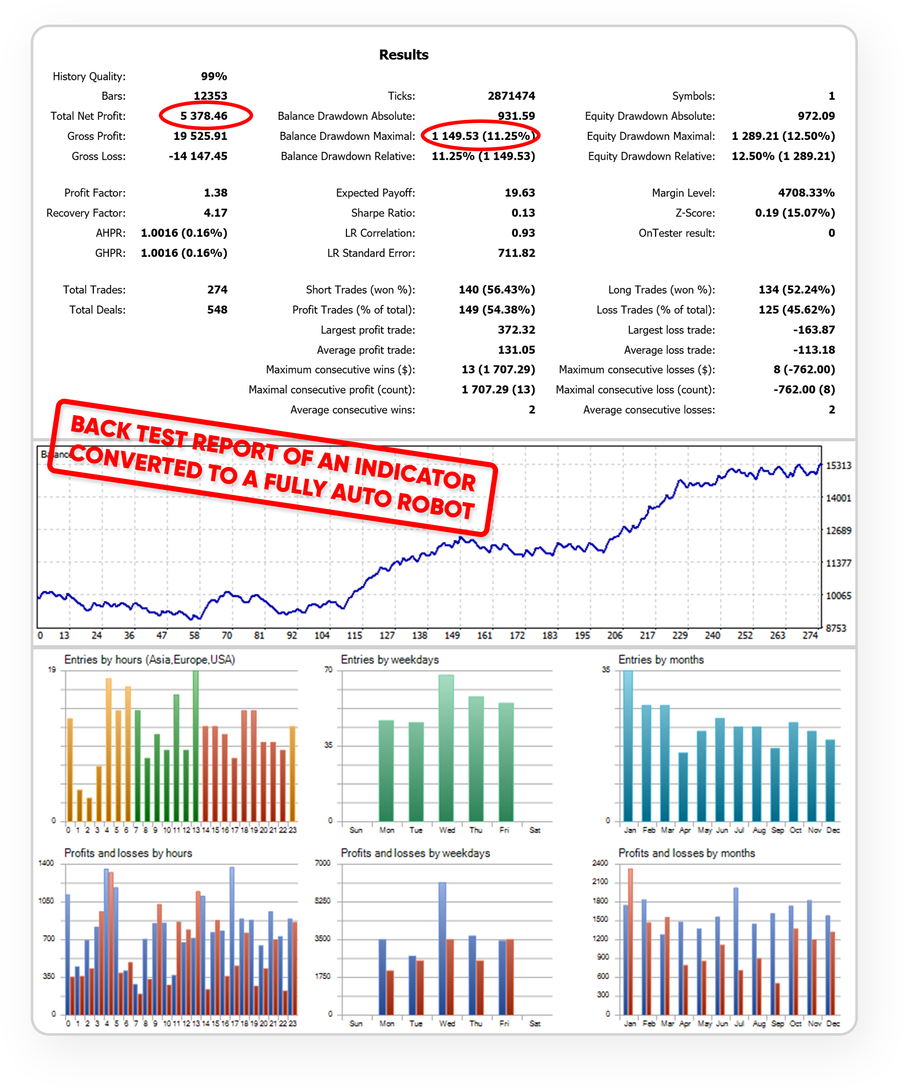 Back Test Report 2 Back Test Report