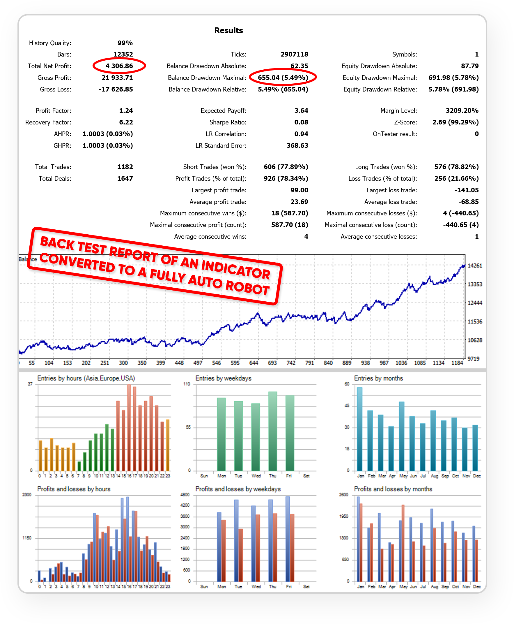Back Test Report Back Test Report