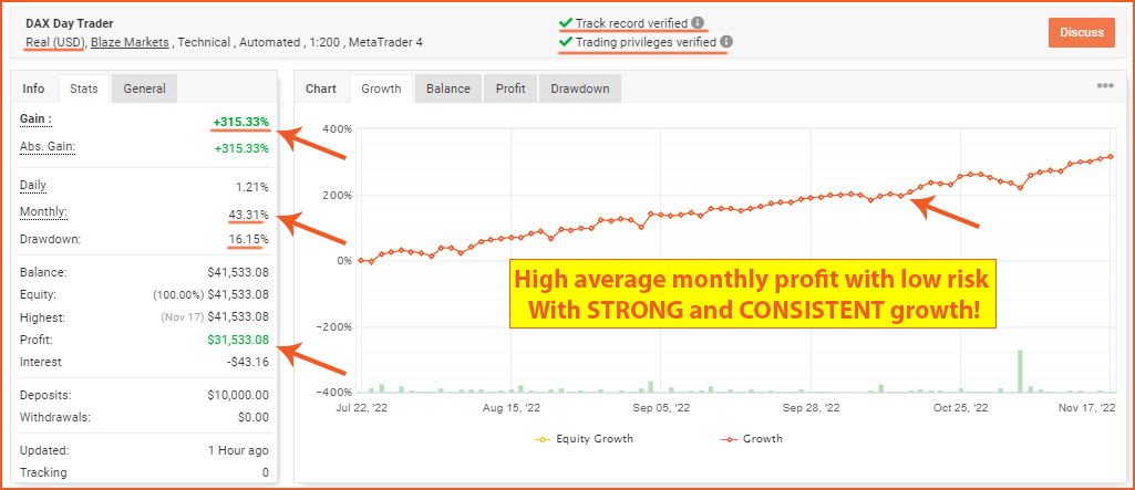 DAX Percent Gain