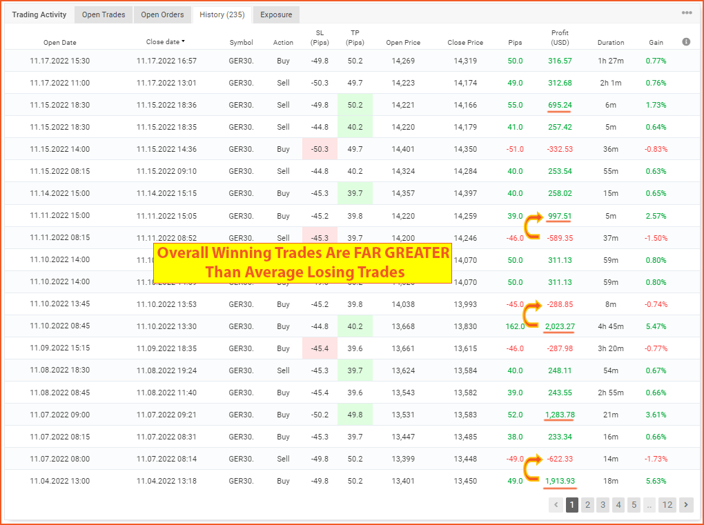 DAX Winning Trades