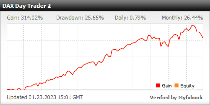 Demo account - DAX Day Trader