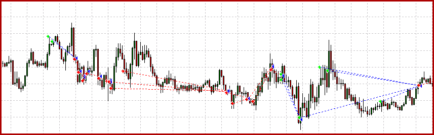 Example trades #1 -Funnel Trader