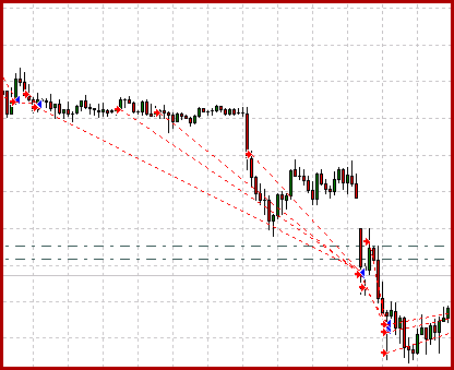 Example trades #2 - Funnel Trader