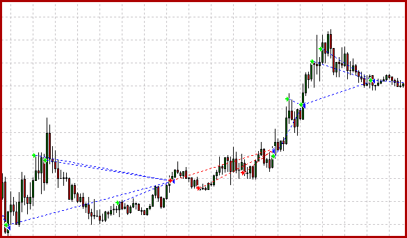 Example trades #3 - Funnel Trader