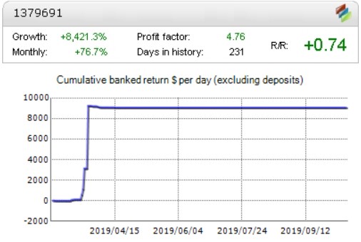 From $100 to $11,496 in 1 Month