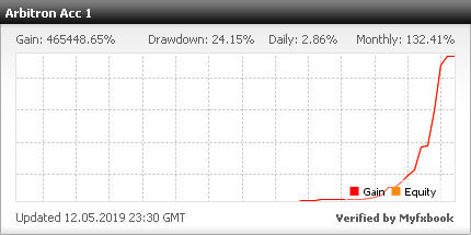 From $100 to $11,496 in 1 Month