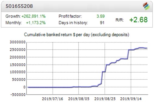 From $1,000 to $346,741 in 2 Months