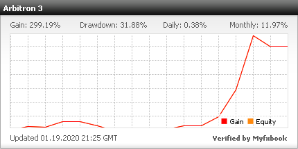 From $299 to $904 in about a month