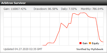From $3,740 to over $53,416.84 in Profit in about 4 months...