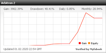From $470 to $6,551 in A Few Weeks