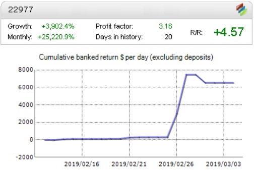 From $470 to $9,582 in 20 Days