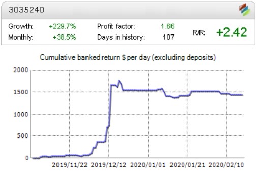 From $470 to $9,582 in 20 Days