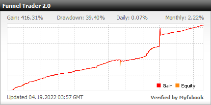 Funnel Trader 2.0 Chart