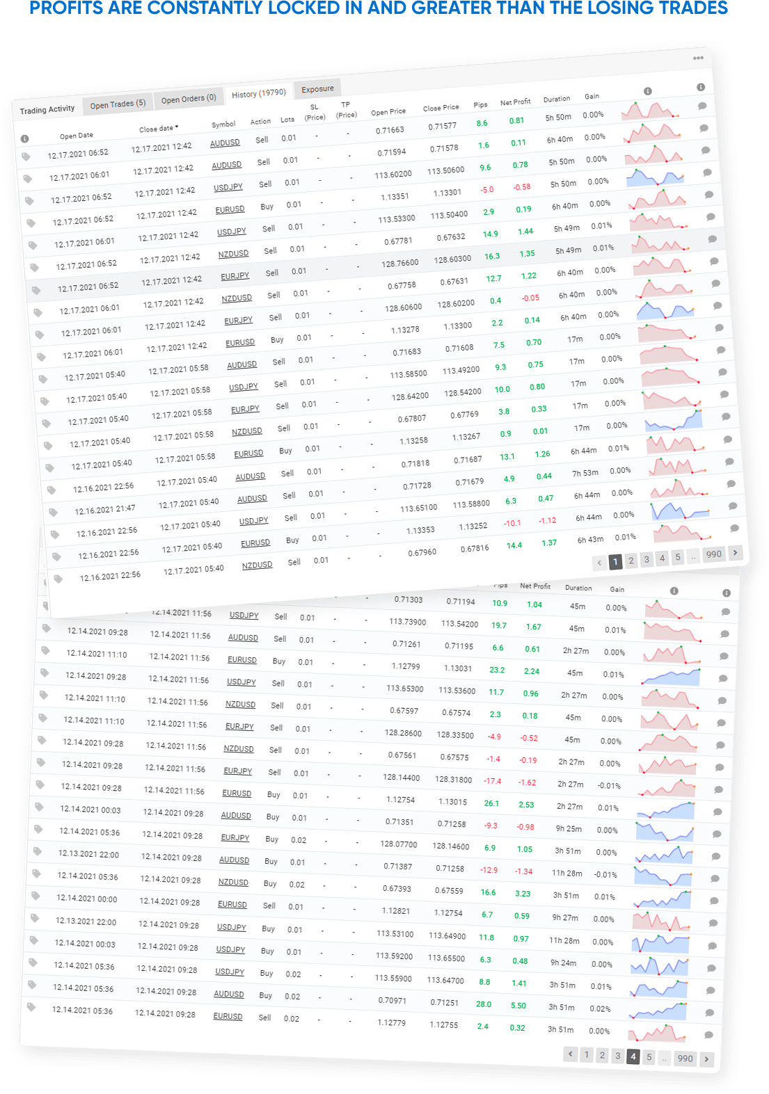 Funnel Trader - Trading Activity Funnel Trader - Trading Activity