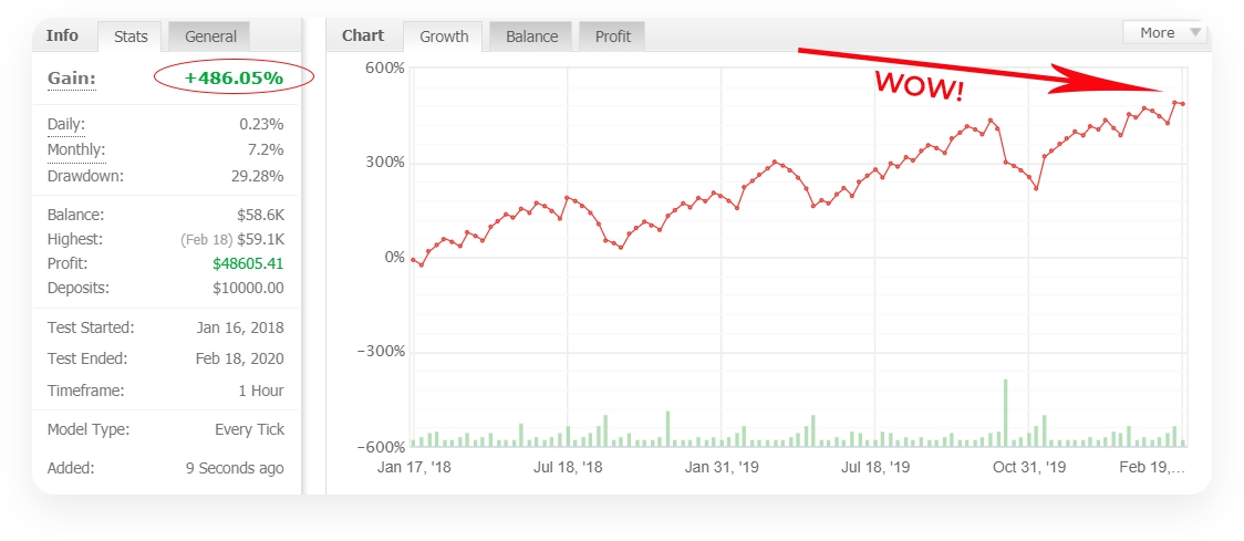 Gain +486% - GOLD Trader System Gain +486% - GOLD Trader System