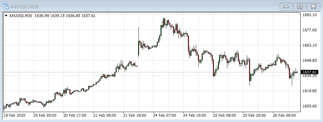 Goldchart - GOLD Trader System