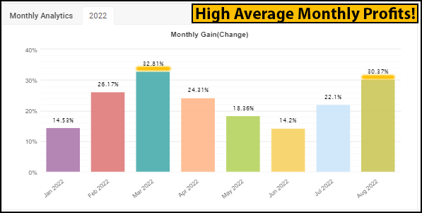 High Average Monthly Profits! - Trend Hunter Robot