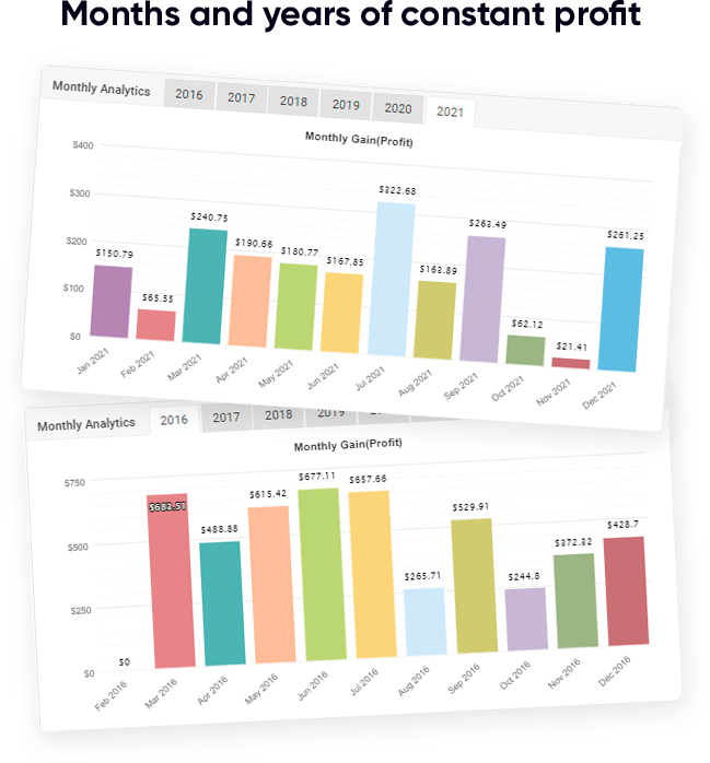 Months and years of constant profit