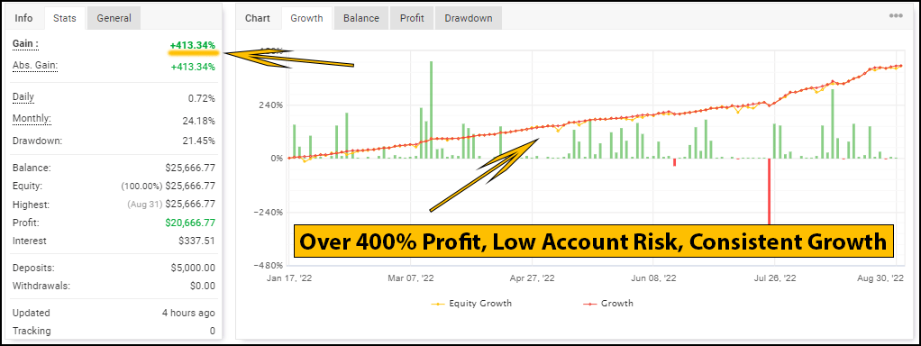 Over 400% Profit - Trend Hunter Robot