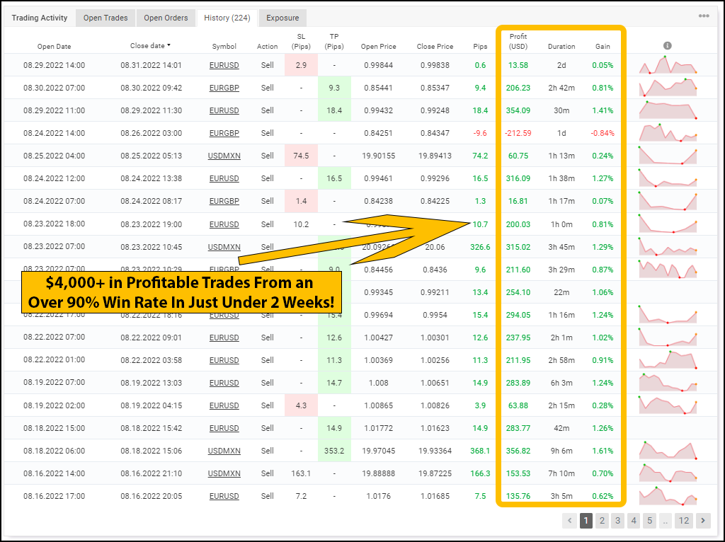 Profitable Trades From an Over 90% Win Rate - Trend Hunter Robot