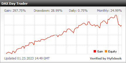 Real money live account - DAX Day Trader