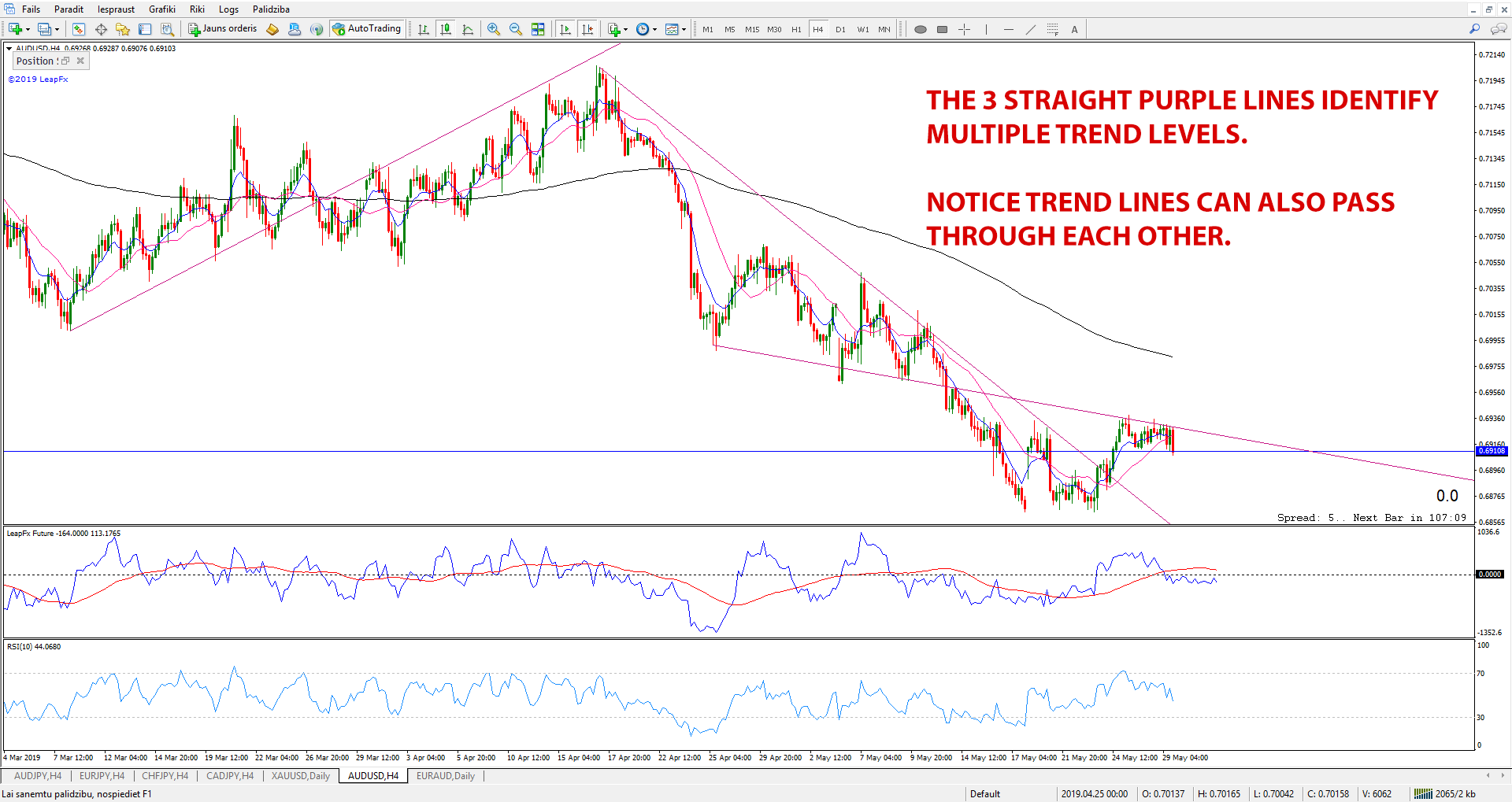 TRENDLINES TRENDLINES