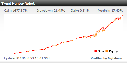 Real money live account - DAX Day Trader