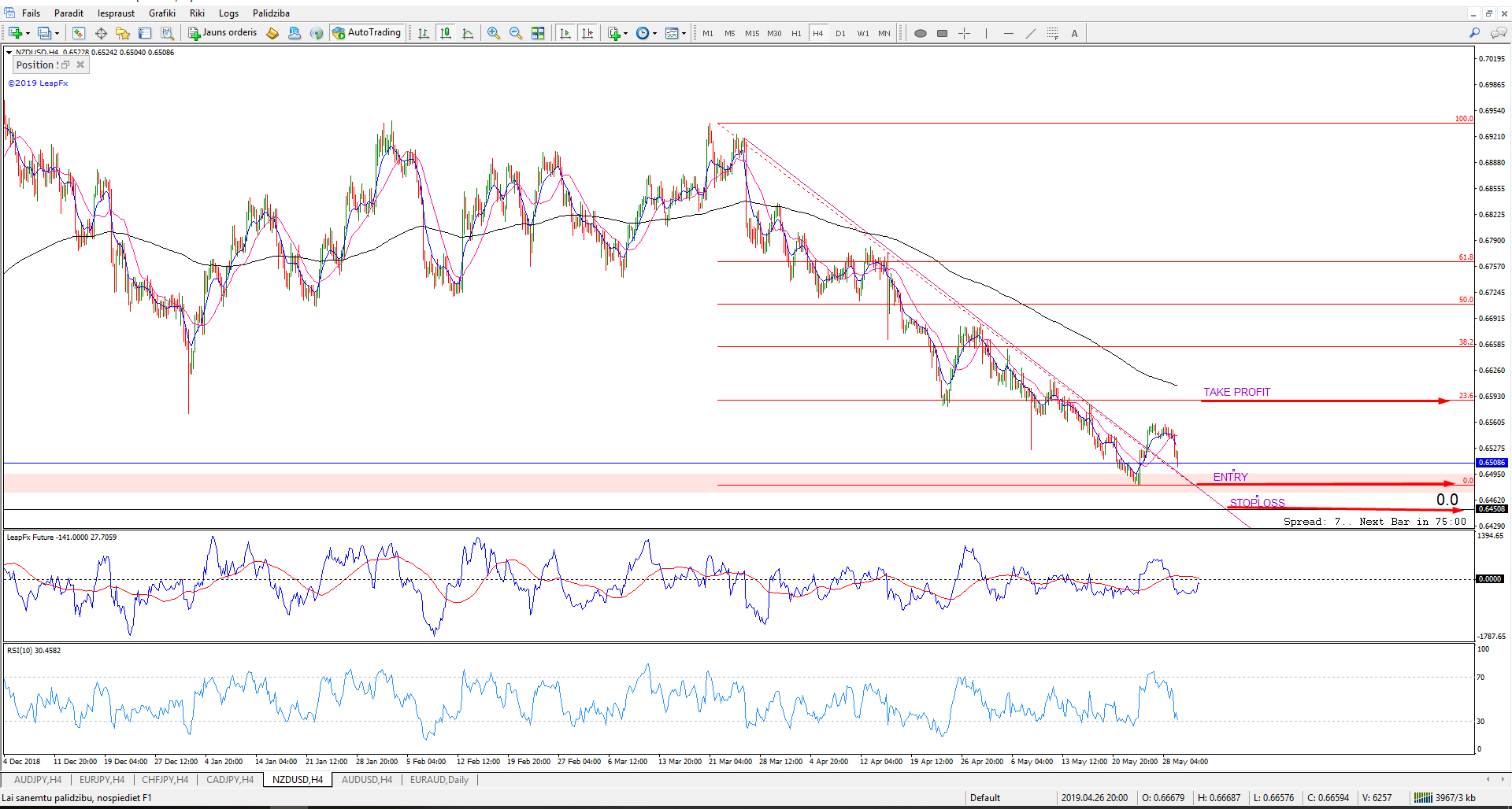 newtradeopportunity