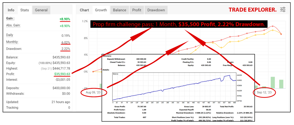 Prop Firm Challenge
